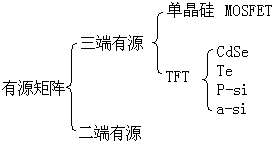 LCD液晶顯示屏 LCD液晶顯示屏